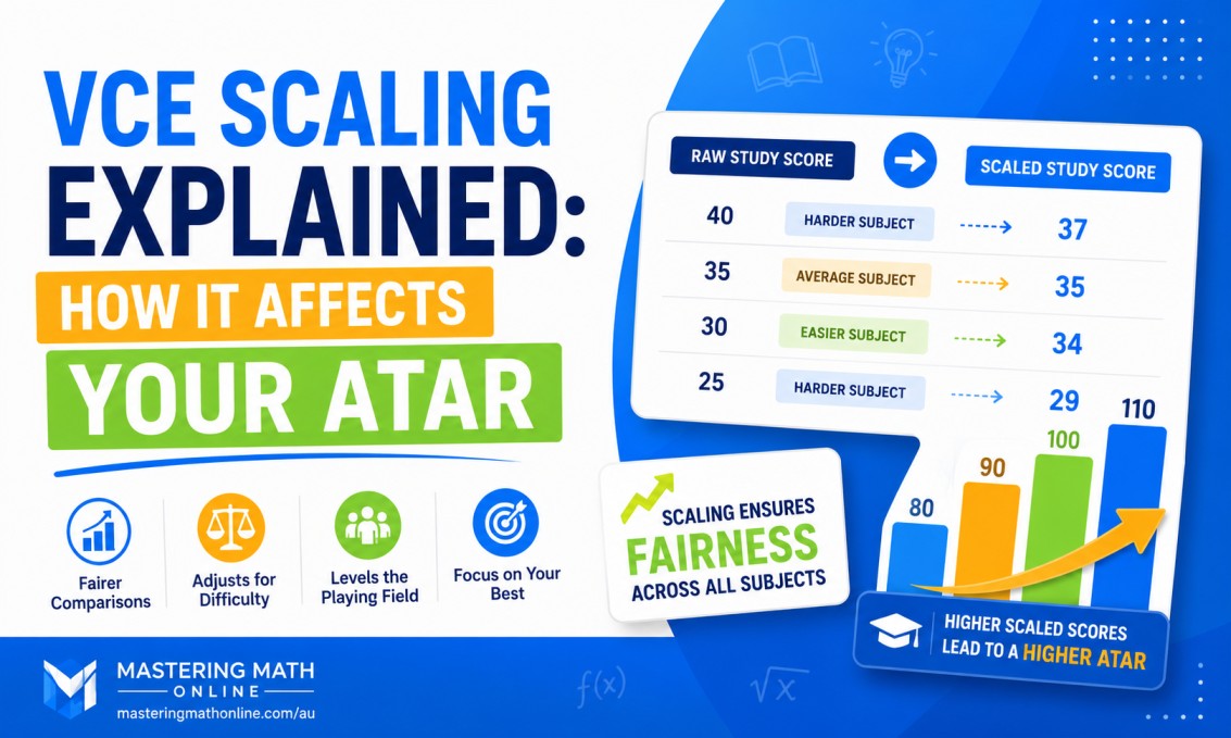 VCE Scaling Explained